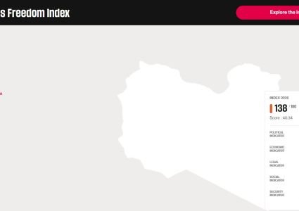 Libya has fallen to 138th out of 180 countries in the 2026.