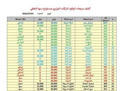 Brega Distributes Over 1 Million Litres of Fuel Across Southern Libya